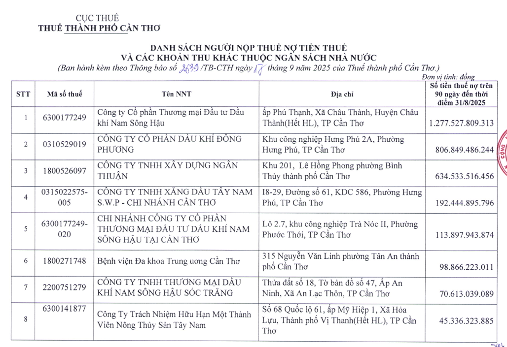 thuế Cần Thơ