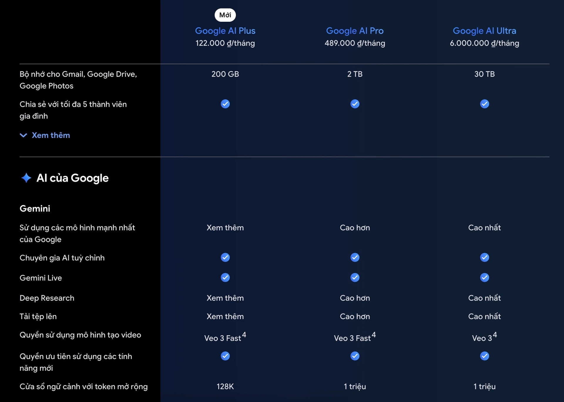 gói cước giá rẻ google