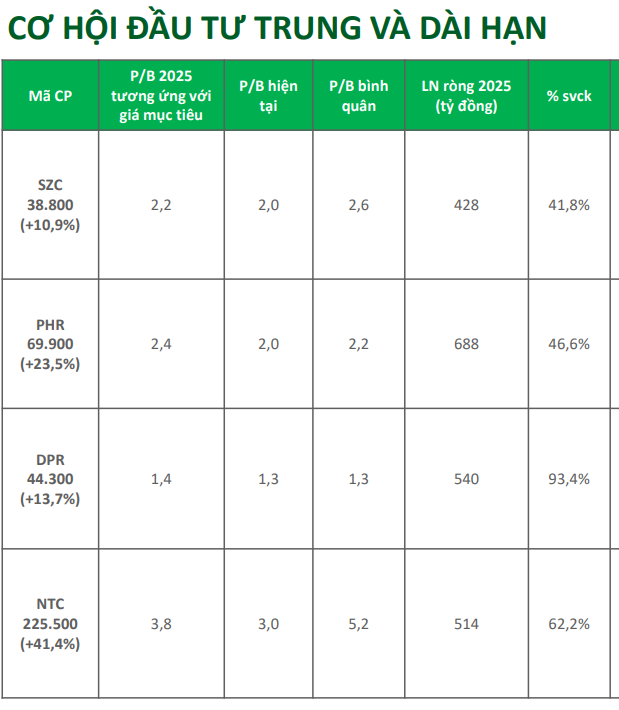 Dự báo VPBankS