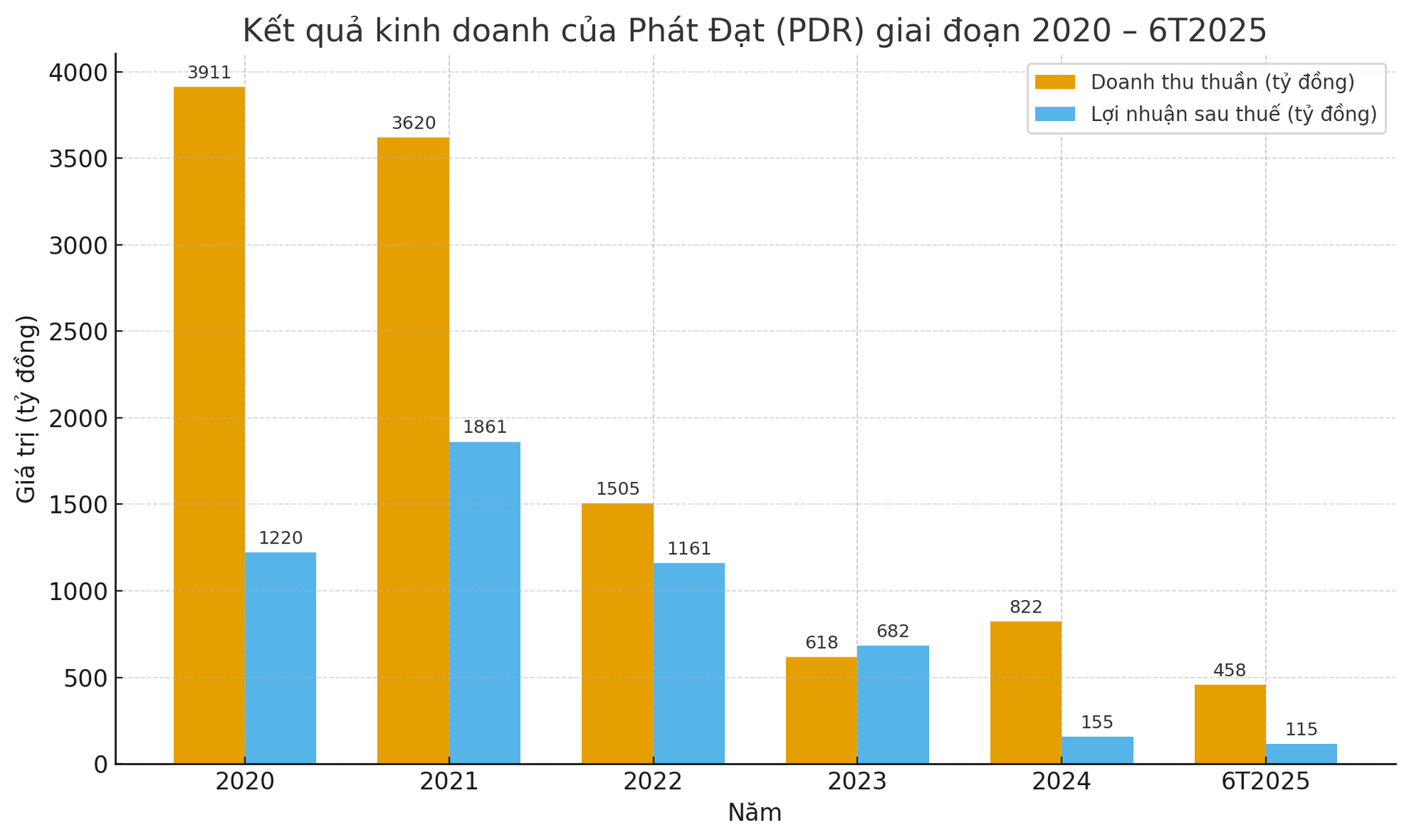 Phát đạt