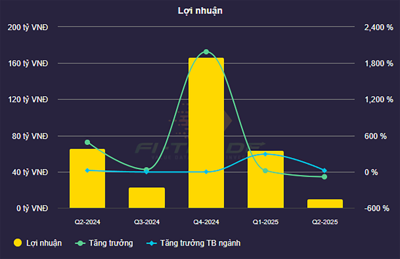 loi-nhuan-bvbank.png