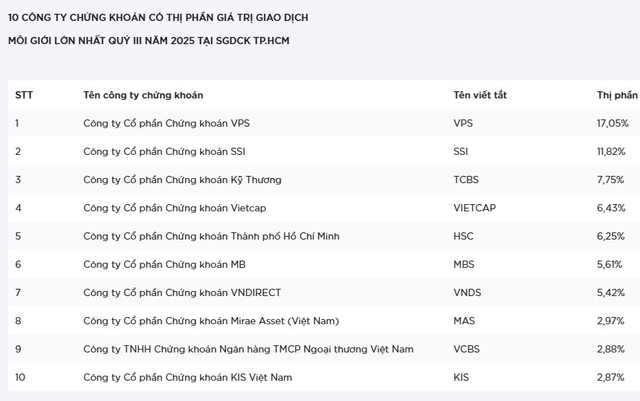 top 10 công ty chứng khoán