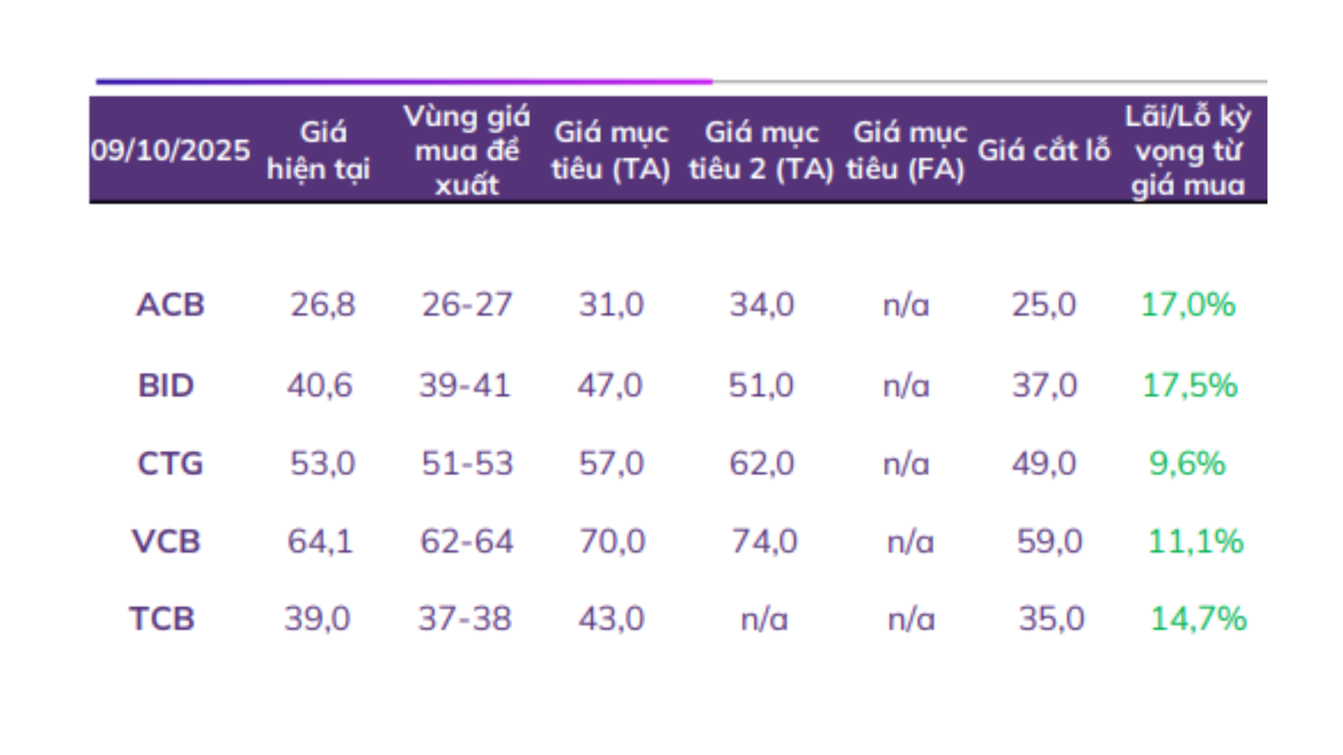 cổ phiếu ngân hàng khuyến nghị