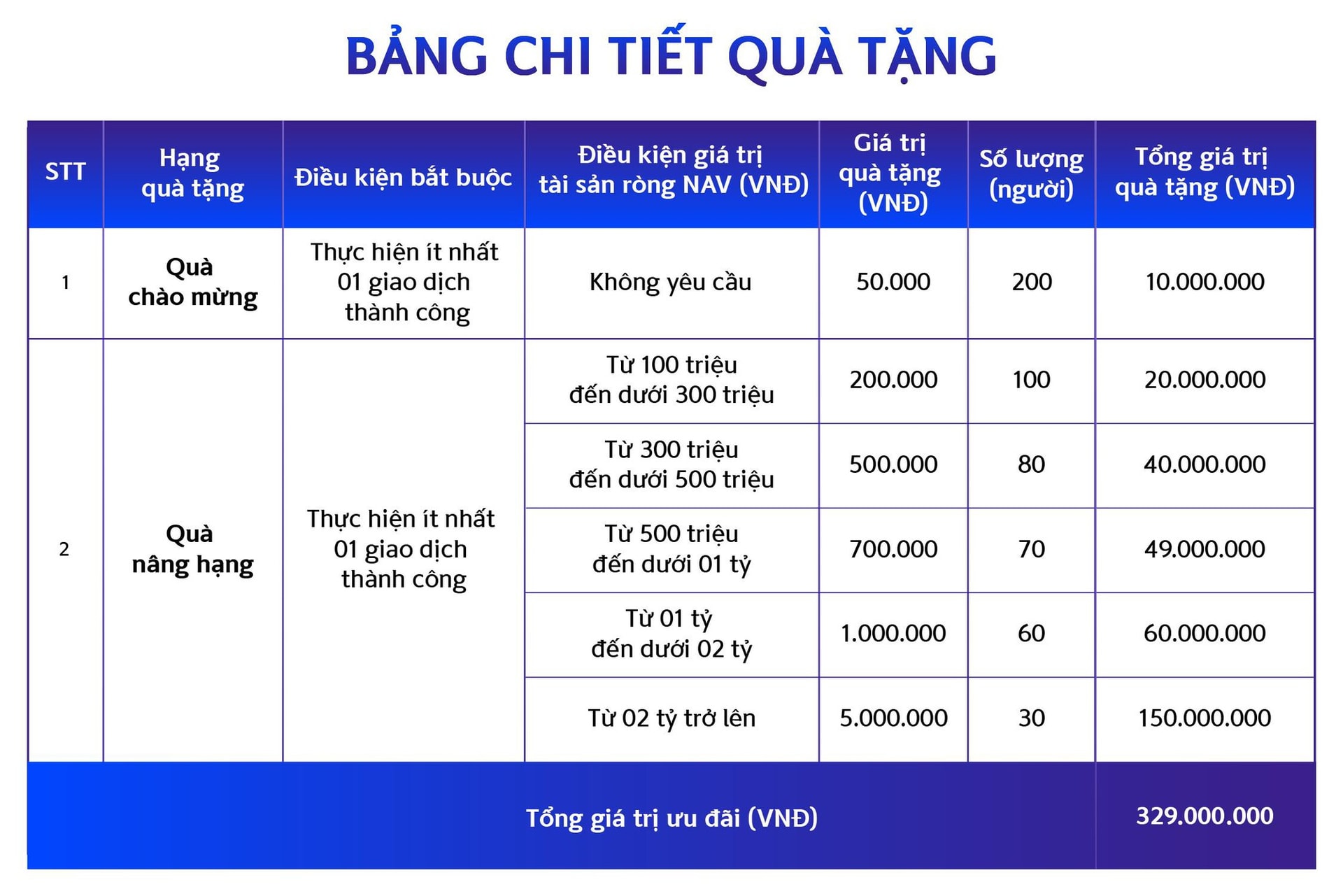 bảng quà tặng
