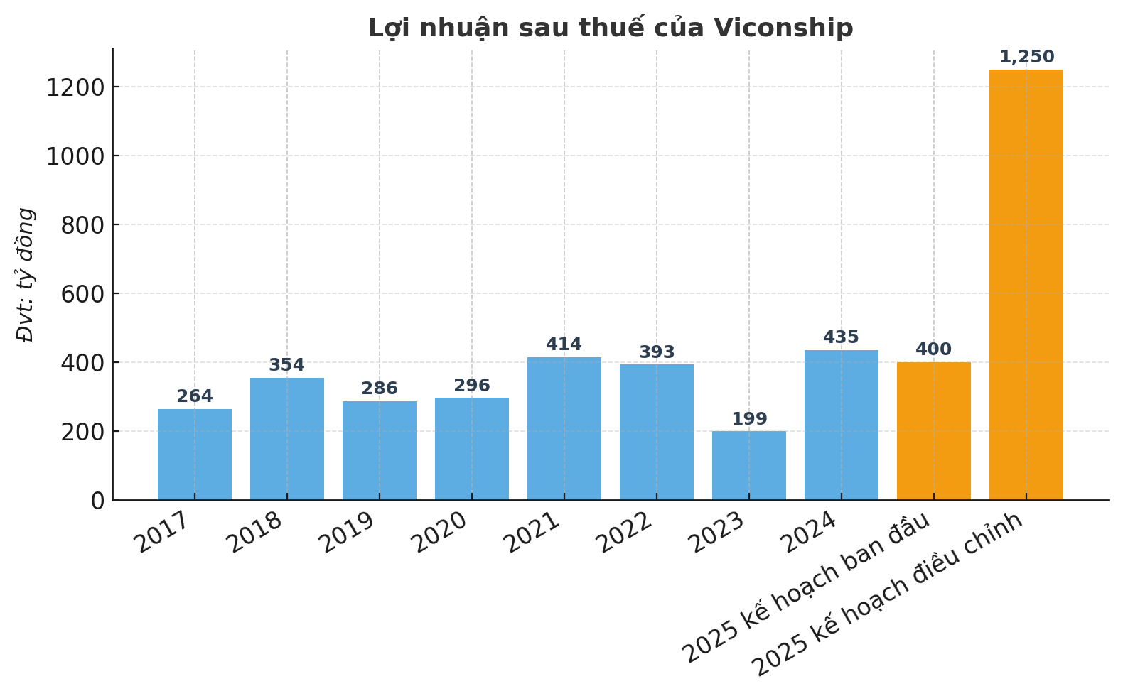 kế hoạch