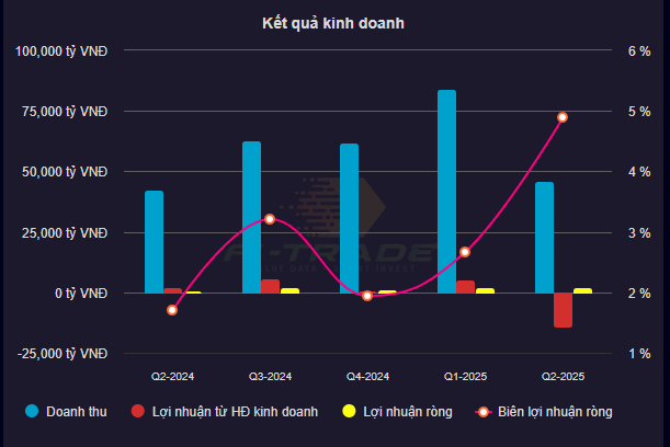 KQKD Vingroup