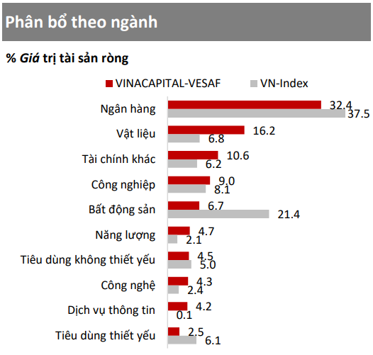 danh mục cổ phiêu·