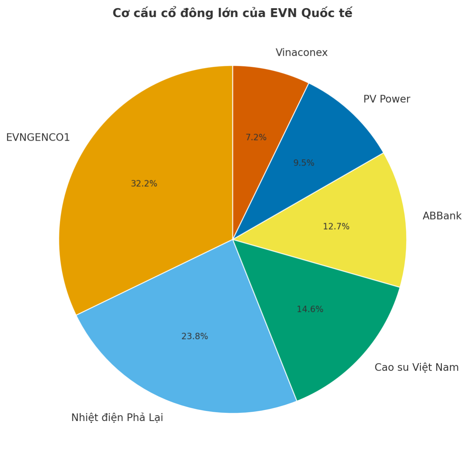 evn(1).png