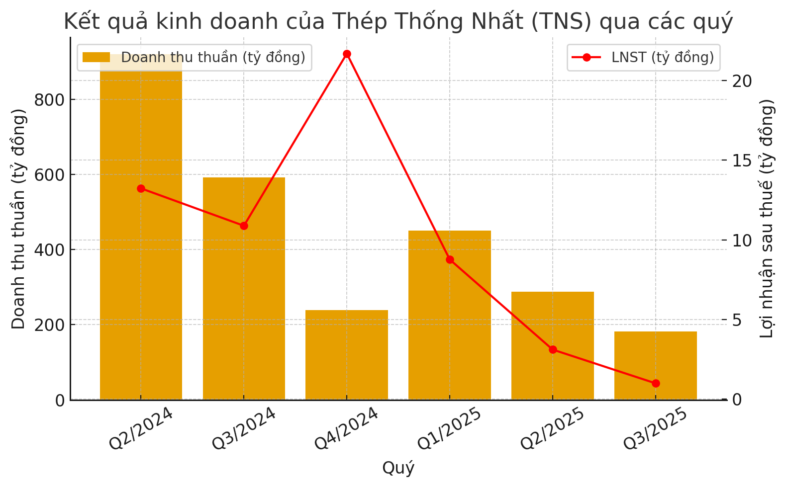 tổng hợp