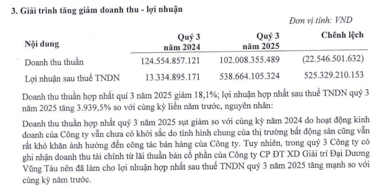 giải trình tăng - giảm doanh thu, lợi nhuận của HDC