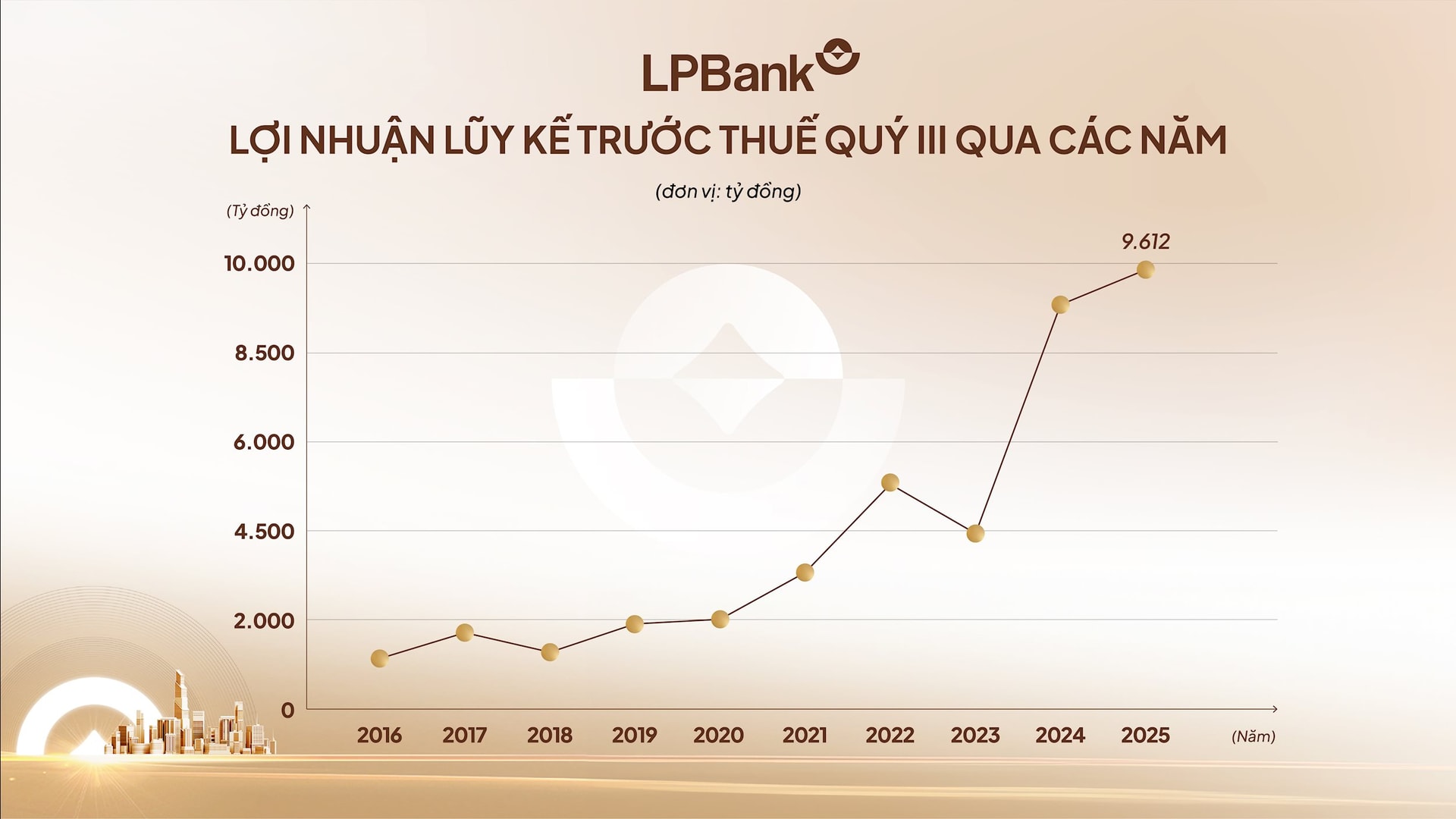 BCTC LPB (1)