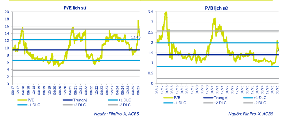 VPB giá cổ phiếu