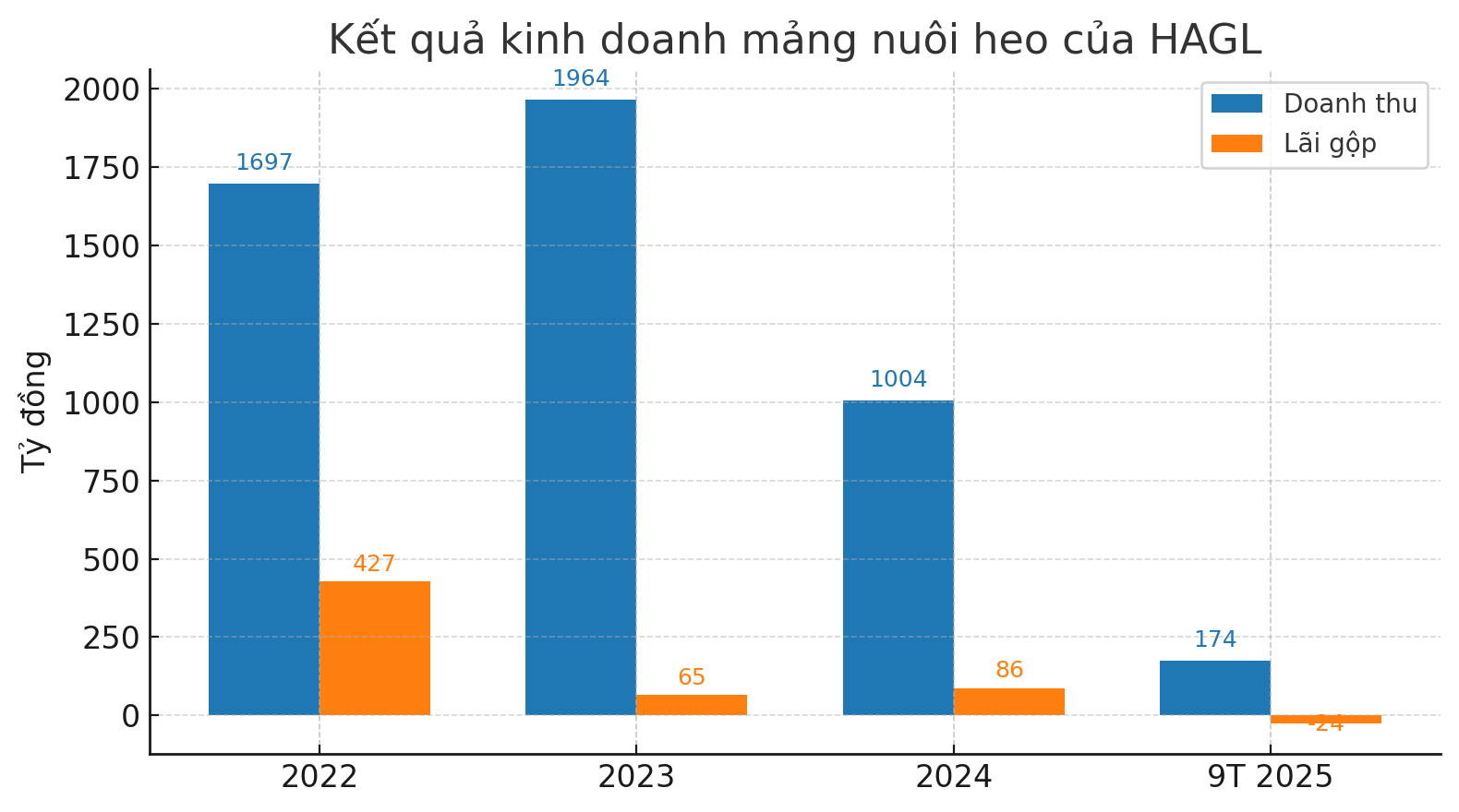 bầu dức
