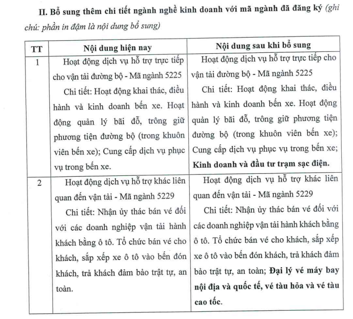 bến xe miền tây