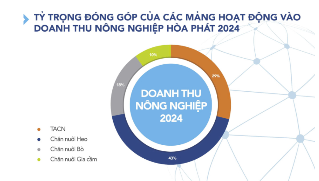 hòa phát