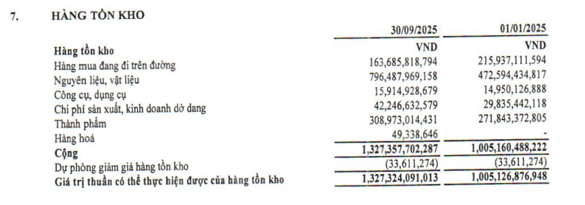 hàng tồn kho NTP
