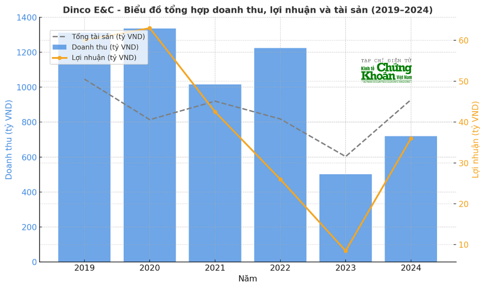 dinco-1(1).png