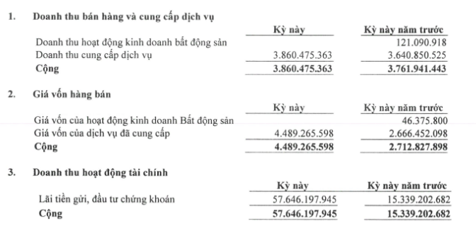 doanh thu NTL