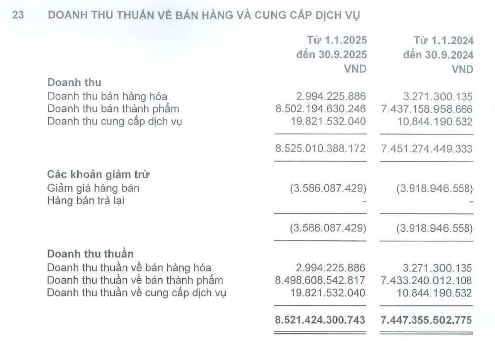 doanh thu HCĐG