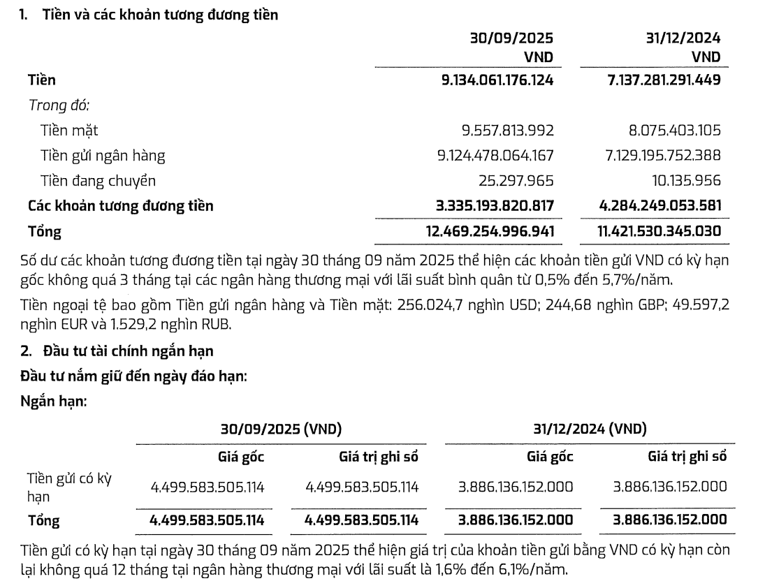 tiền PVS