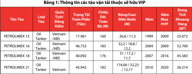 danh sách tàu của VIP