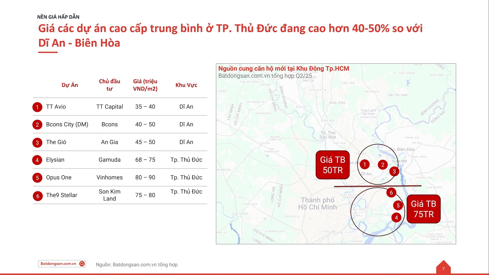 The Gió Event 15.6.2025 - Thị trường căn hộ Khu Đông (tiếp giáp BH)_page-0007