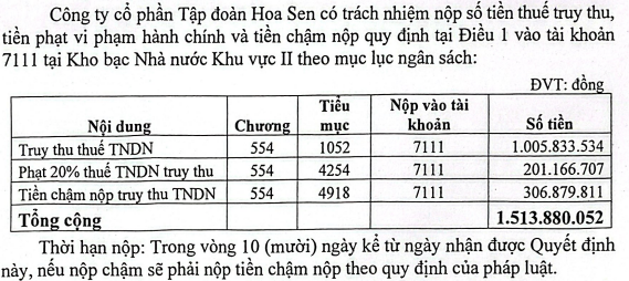 HSG bị xưt phạt