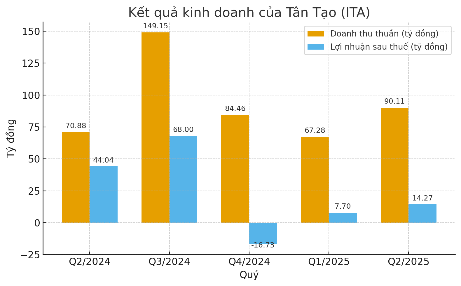 Tân tạo1
