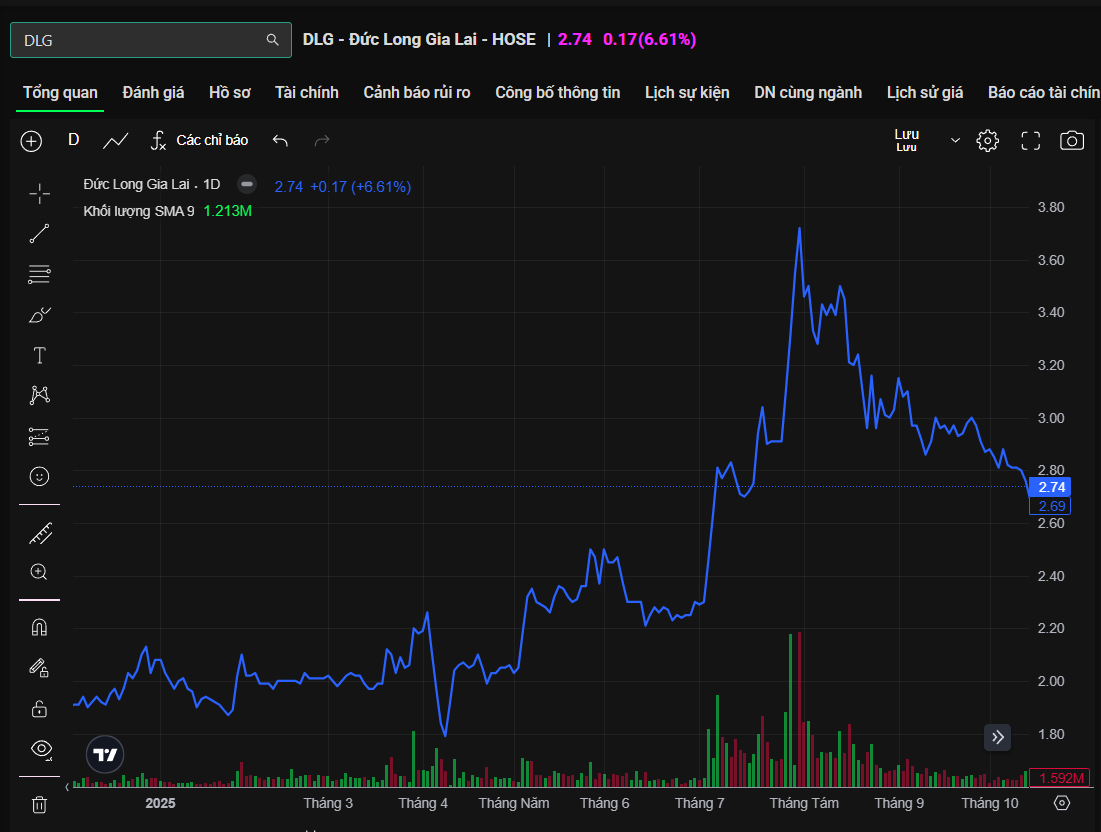 thoong tin diễn biến giá cổ phiếu 