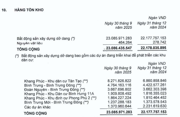 hàng tồn kho Khang Điền