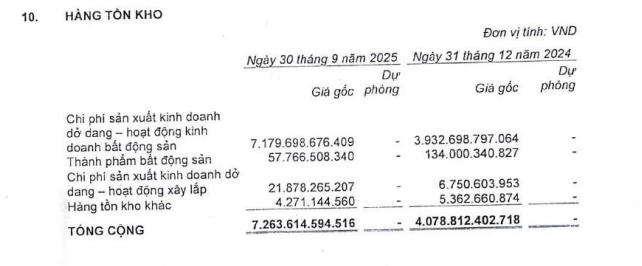 Ảnh: BCTC quý III/2025 của TAL