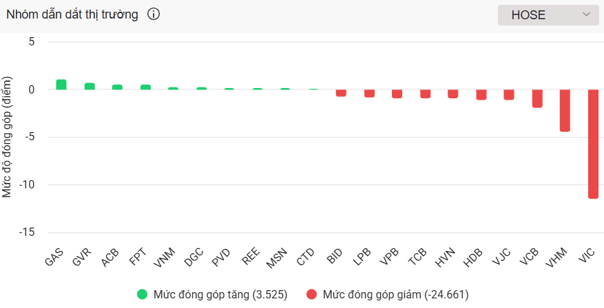Ảnh chụp màn hình 2025-10-31 150309
