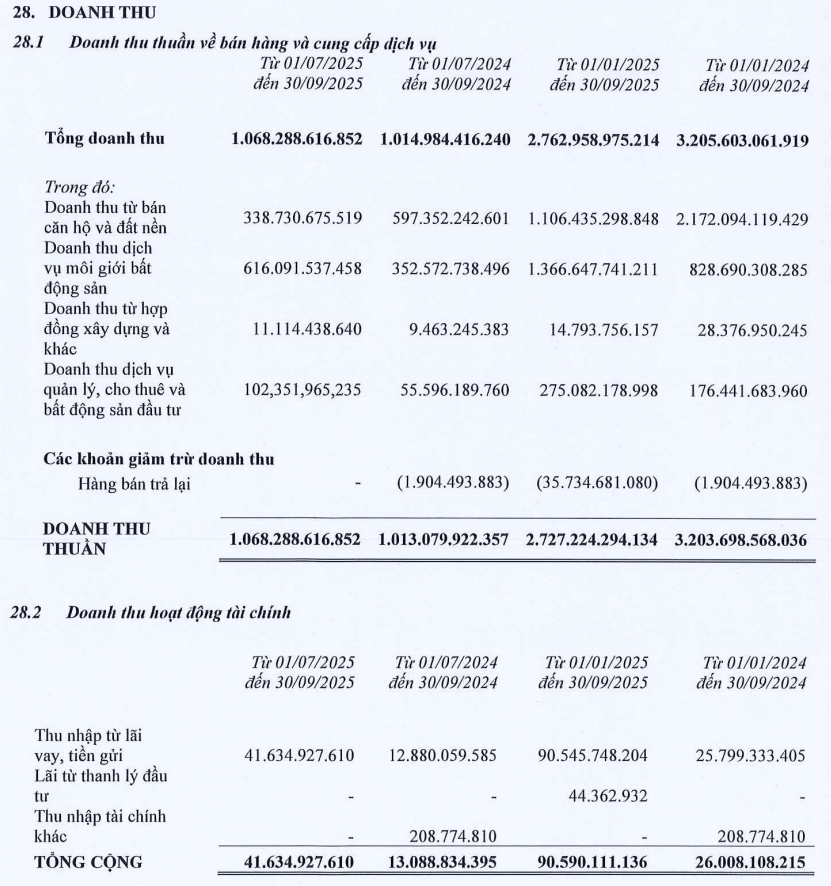 doanh thu đất xanh