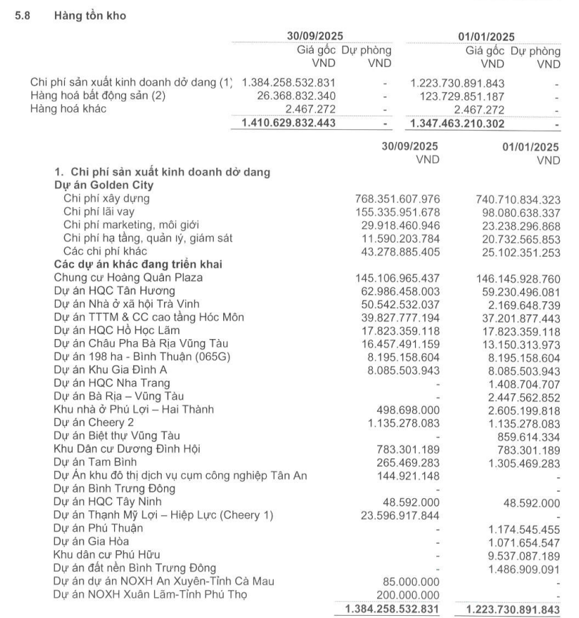 hàng tồn kho Hoàng Quân