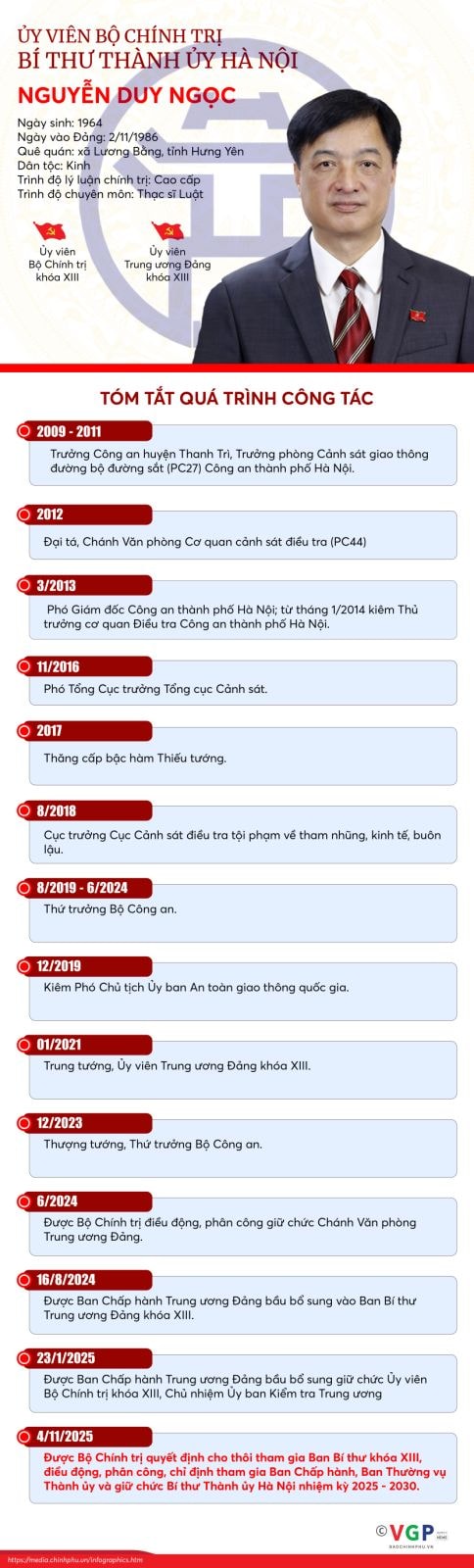 Ông Nguyễn Duy Ngọc giữ chức Bí thư Thành ủy Hà Nội- Ảnh 2.