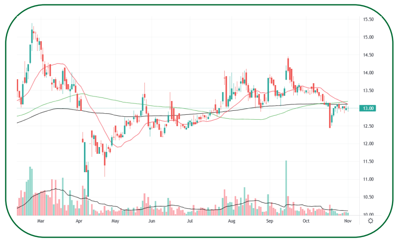 Góc nhìn kỹ thuật cổ phiếu VIP