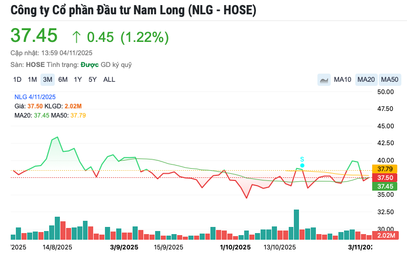 Screenshot 2025-11-04 at 14.00.53