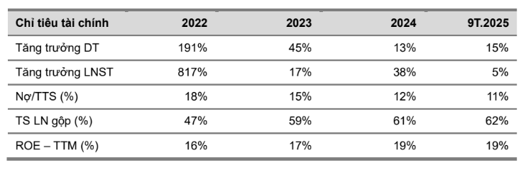 chỉ tiêu tài chính quan trọng của ACV trong 9 tháng đầu năm 