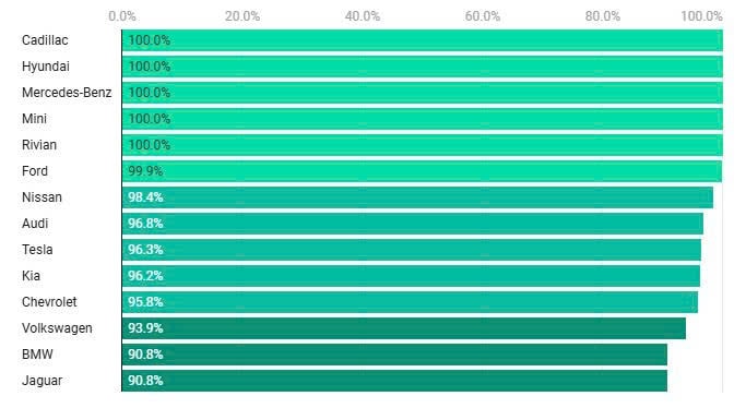 Bảng xếp hạng pin xe điện