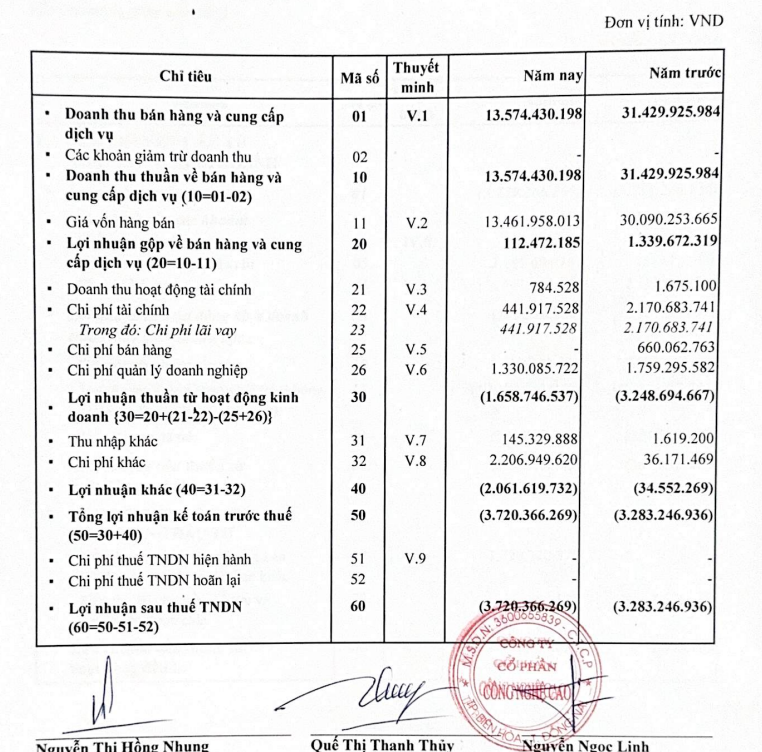 kết quả kinh doanh của 