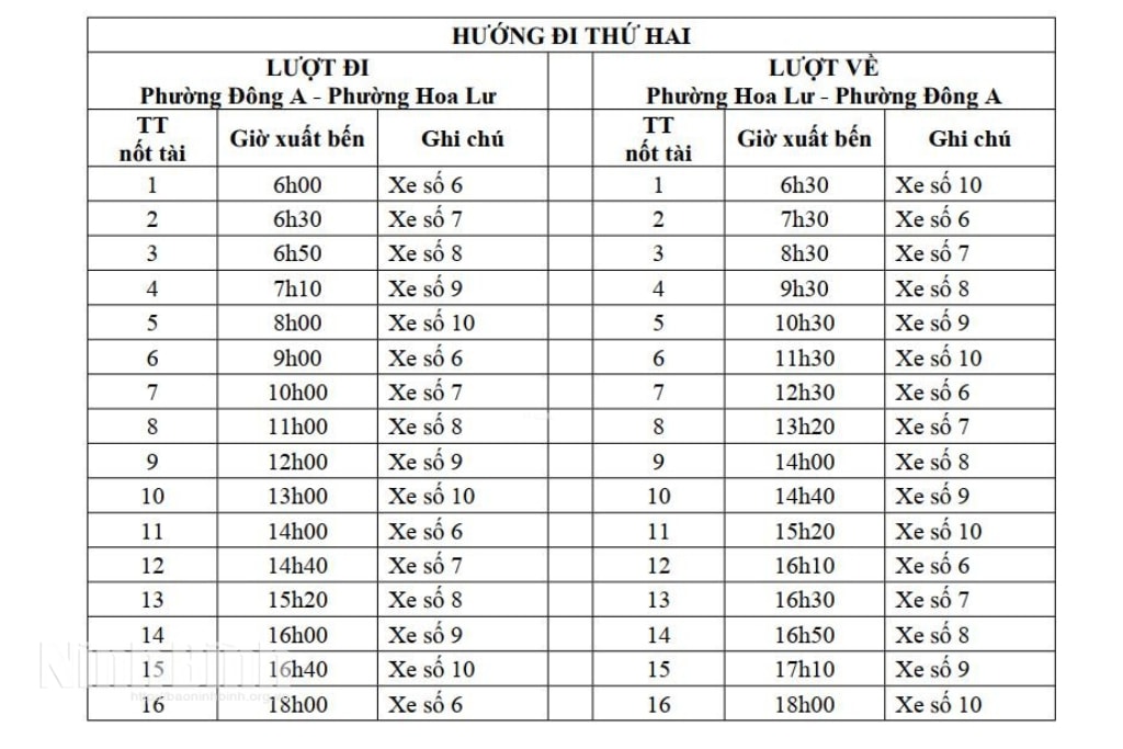 Hướng đi tuyến xe buýt mới Ninh Bình 1