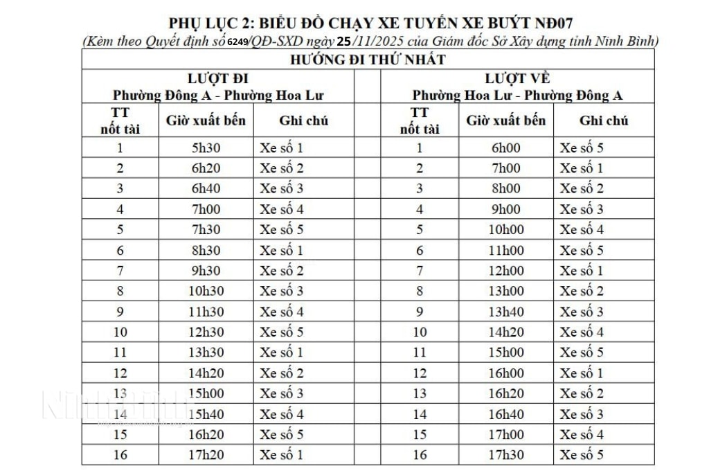 Hướng đi tuyến xe buýt mới Ninh Bình