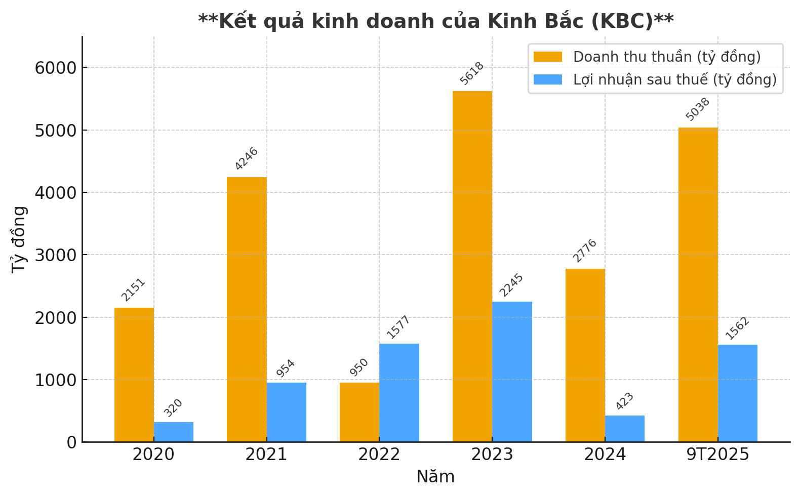 Kinh Bắc1