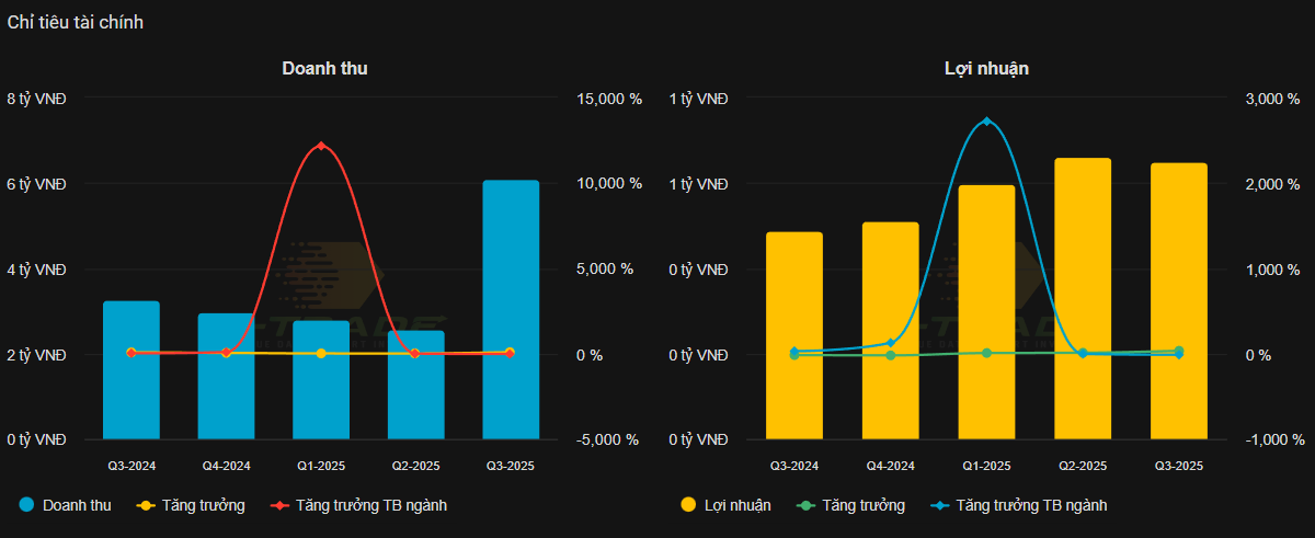 dịch vụ bến thàn