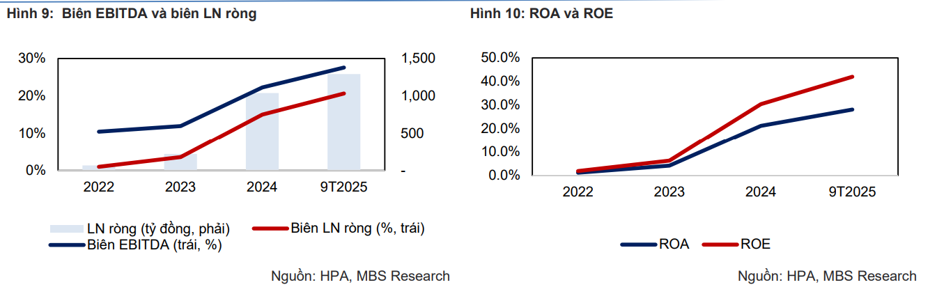 Ảnh chụp màn hình 2025-12-10 094740