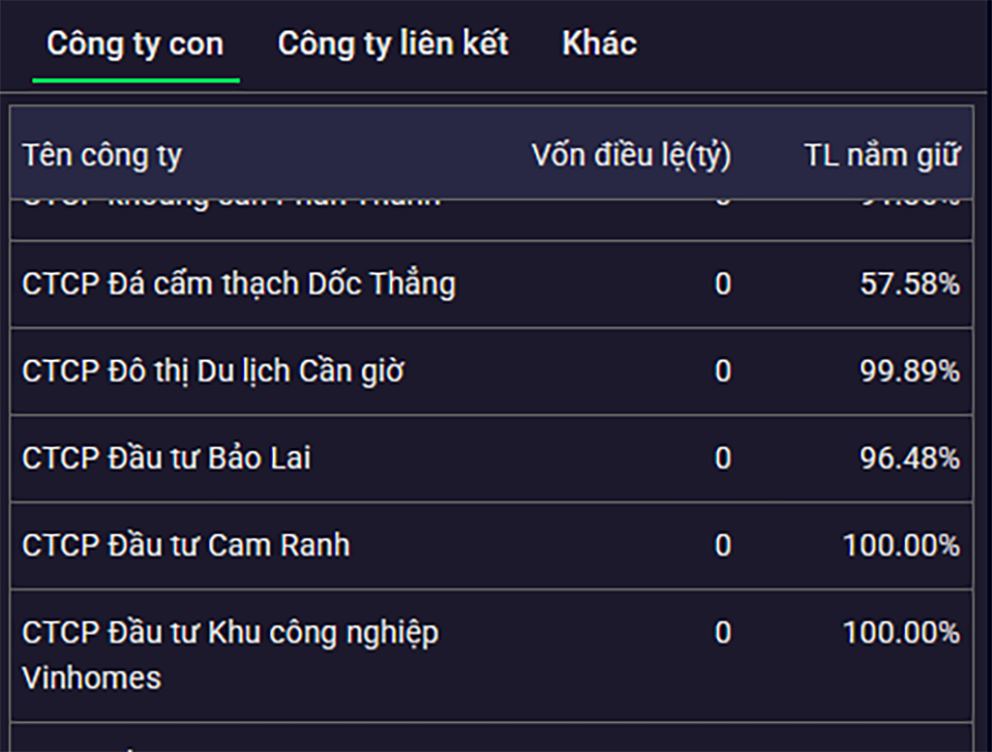 Du lich Can Gio - Vingroup