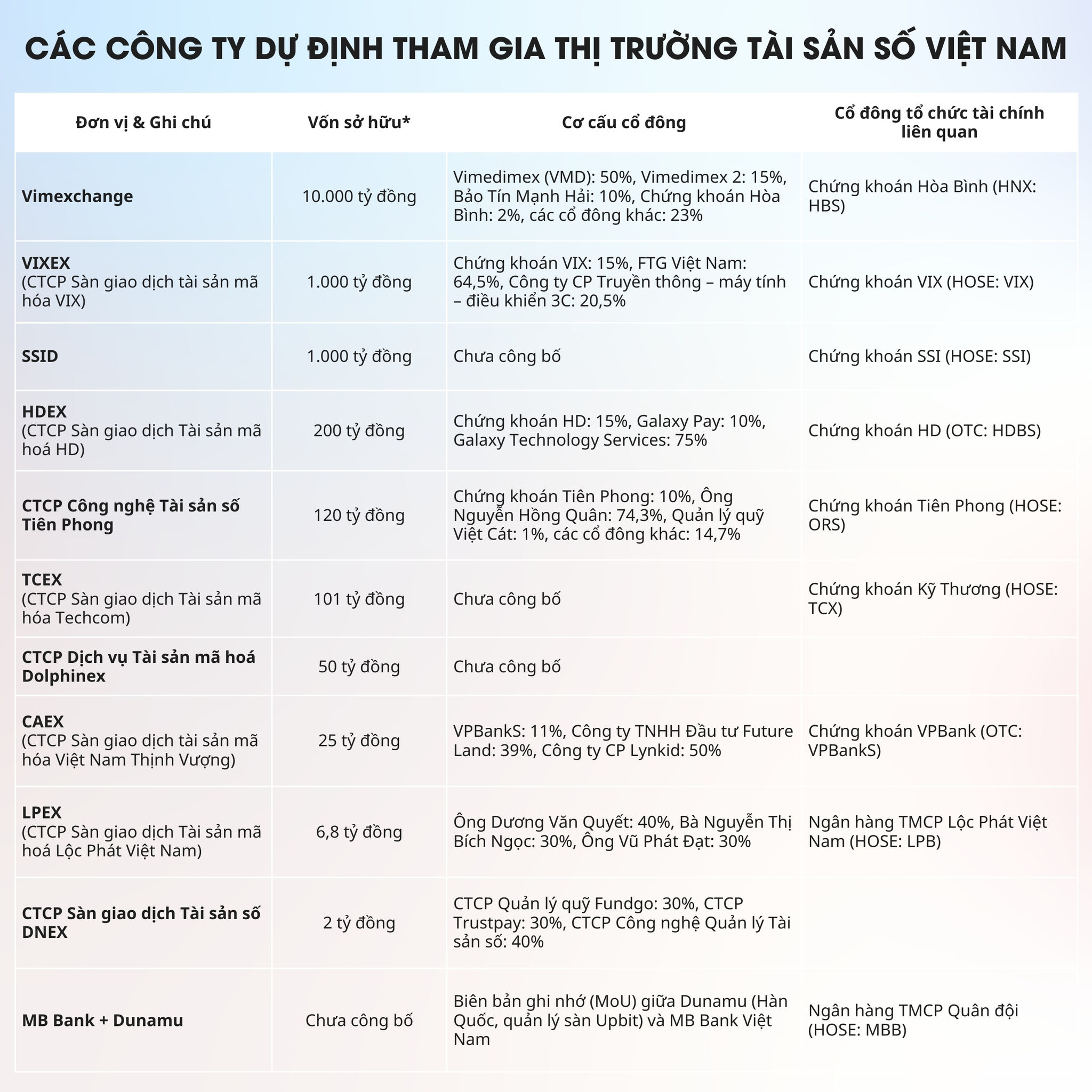 Bản sao của Bản sao của NPL(%)