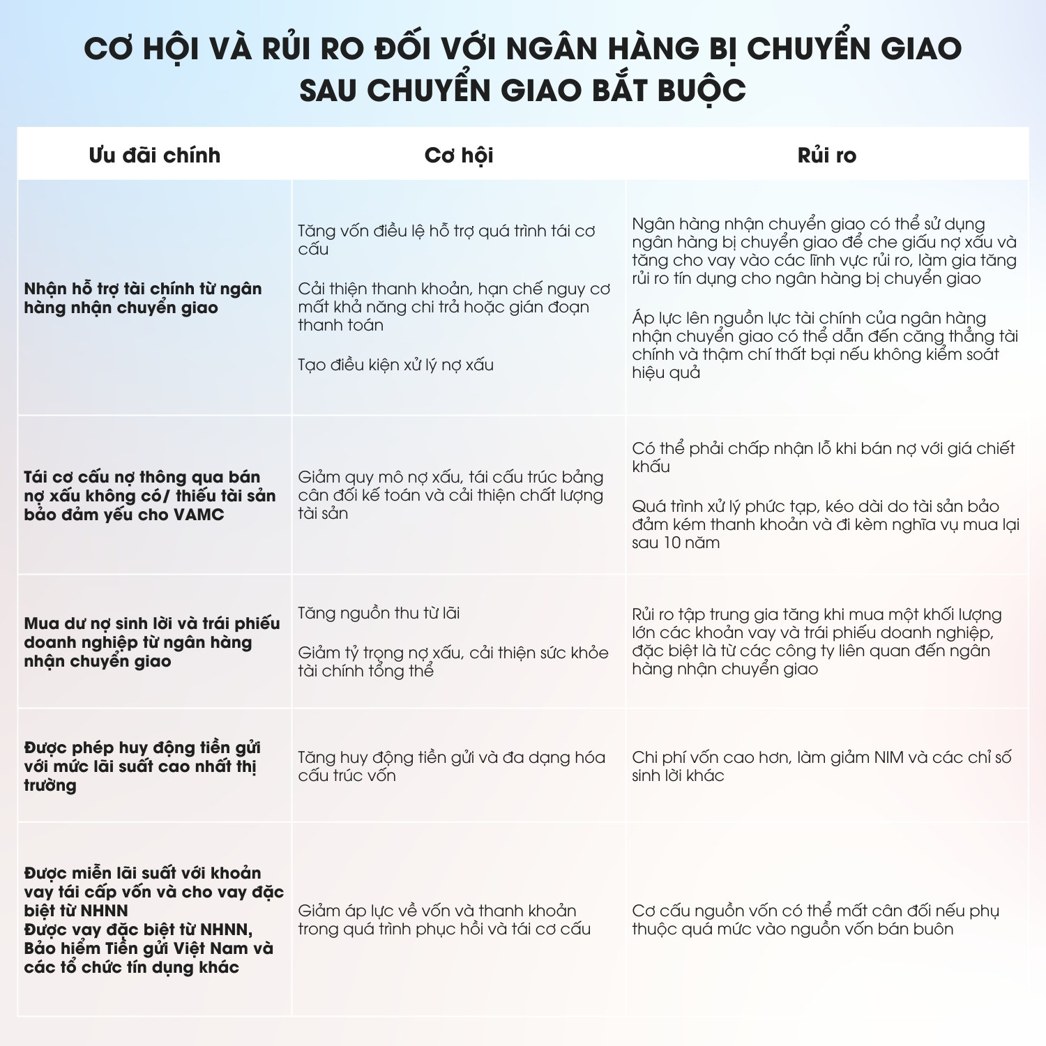Bản sao của NPL(%) (2)