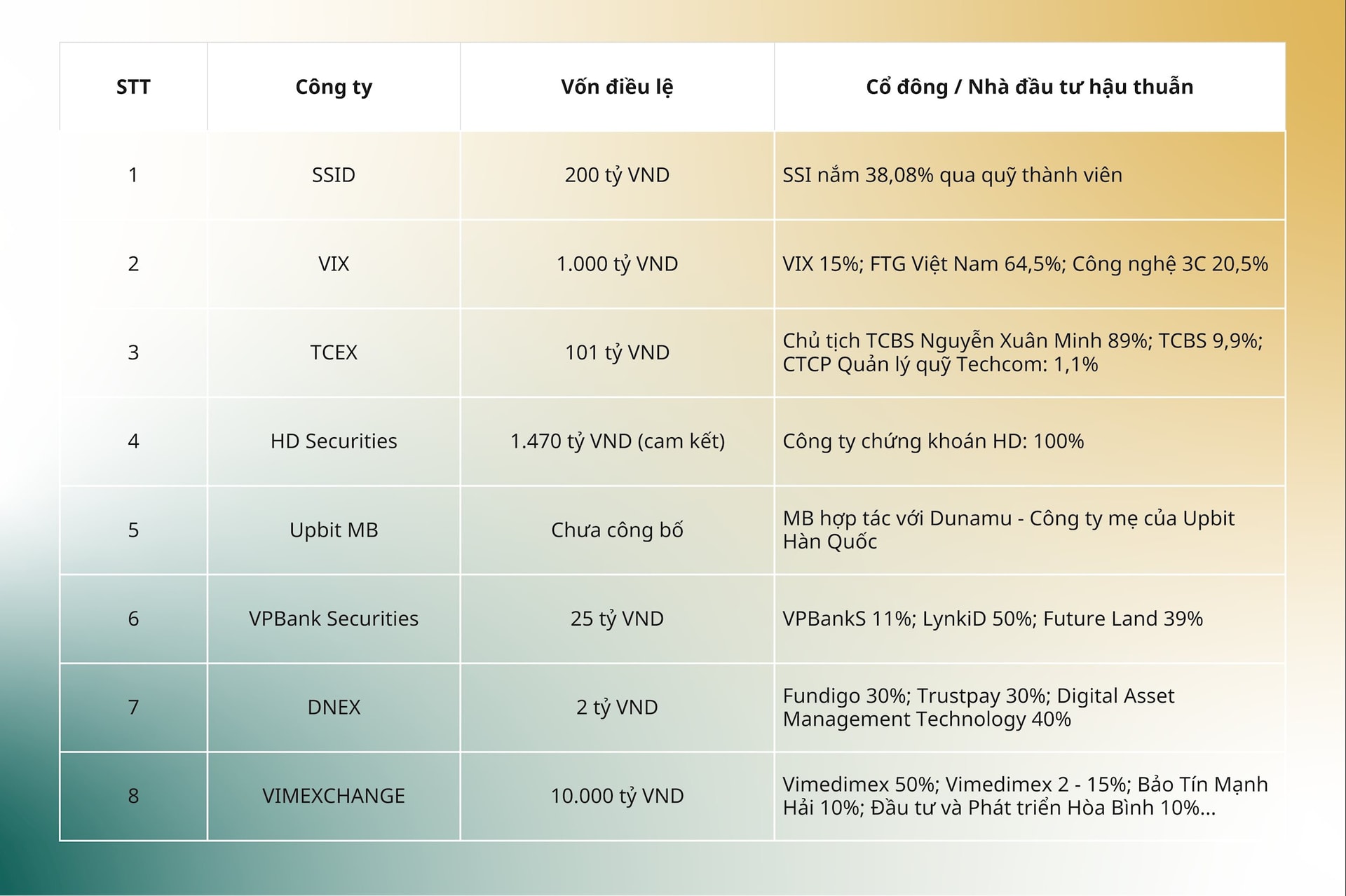 Biến động dòng tiền NĐTNN trước và sau khi nâng hạng