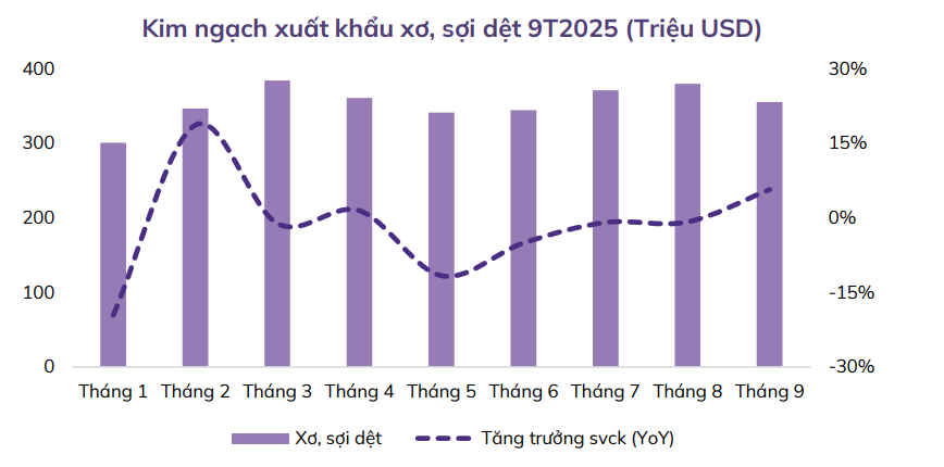 Ảnh chụp màn hình 2025-12-22 145852